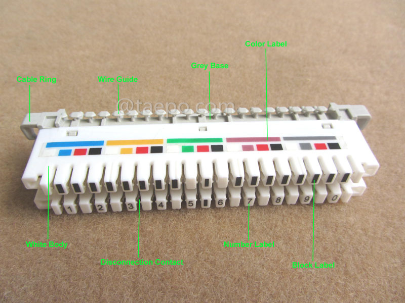 illustration for 10 pairs LSA disconnection module with color label