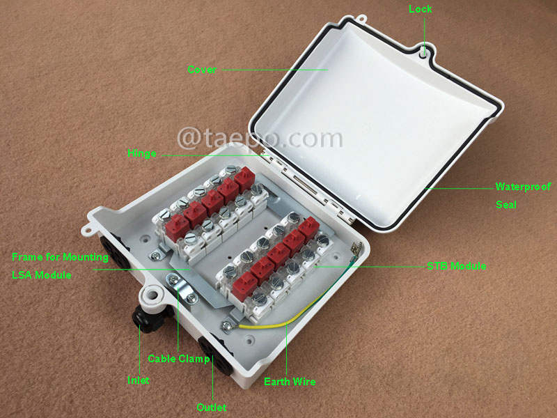Illustration pictures for Outdoor 10 pairs distribution point box for STB module with over-voltage protection