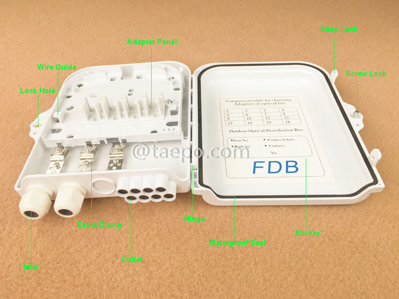Illustration pictures for Fiber distribution box (FDB), outdoor, SC, 8 fibers, plastic housing