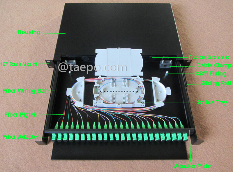 Illustration pictures for Rack mounted ODF, 19