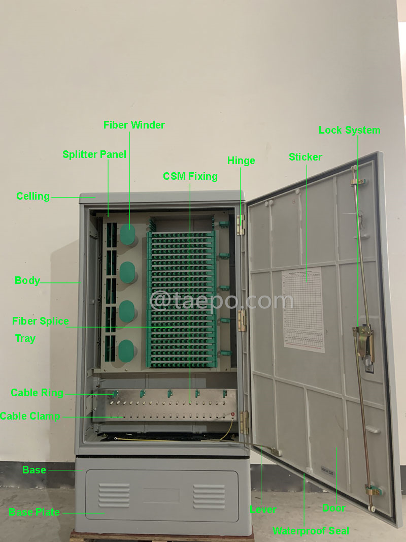 Illustration pictures for Outdoor SMC fiber street cabinet, SC, 288 fibers, single-sided, single door, plastic case splitter type, with 10 plastic case slots