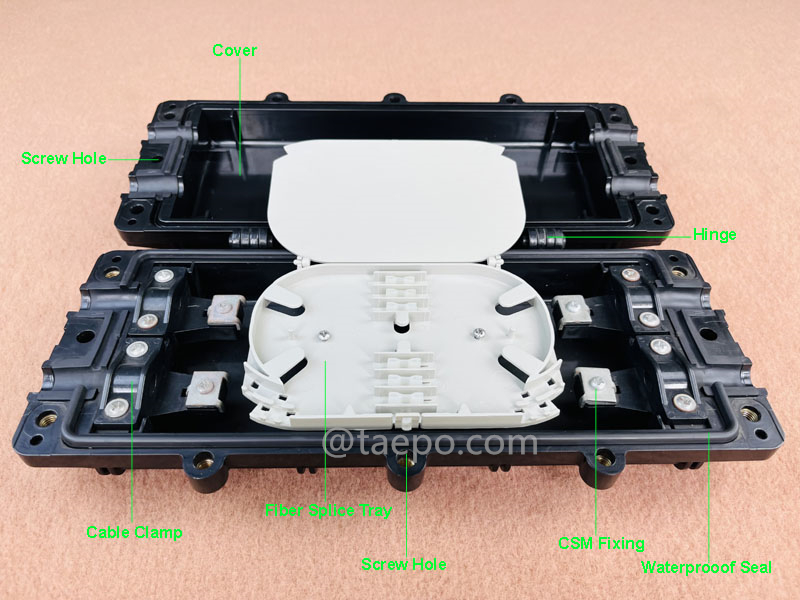 Illustration pictures for Fiber optic splice closure (FOSC), horizontal flip type, mechanical sealing, 12 fibers, max 48 bunchy fibers